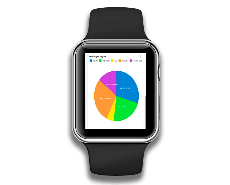 TabletChart